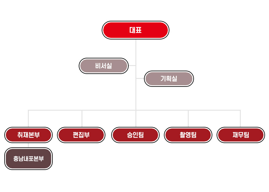 조직도