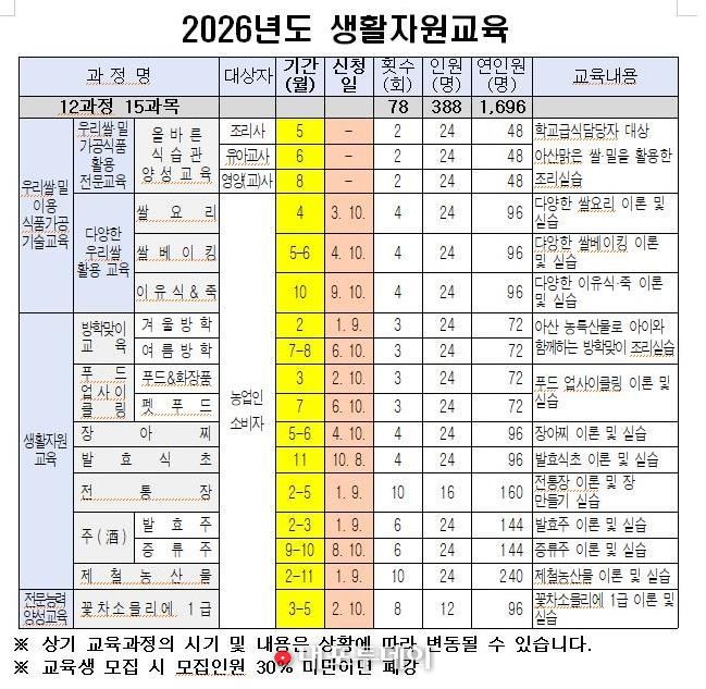 생활자원교육 일정표(요약)